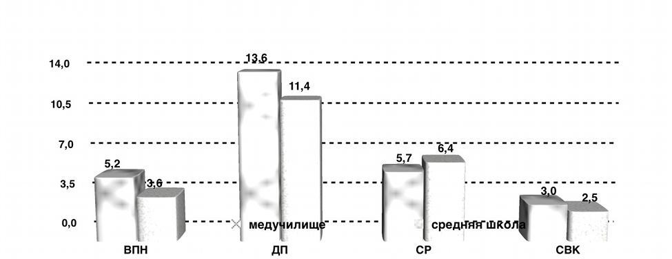 рисунок 4