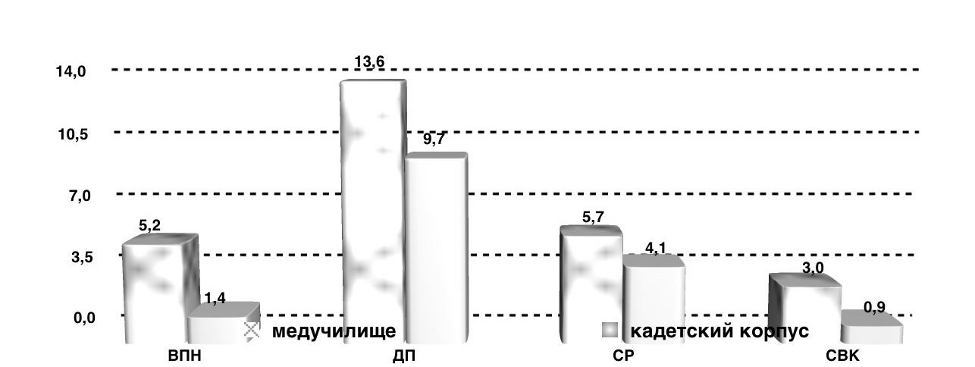 рисунок 5
